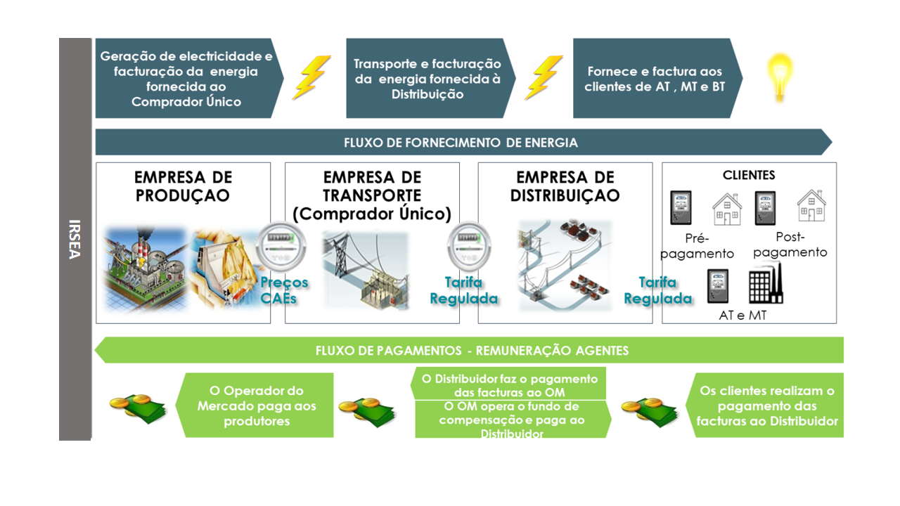 Relacoes comerciais